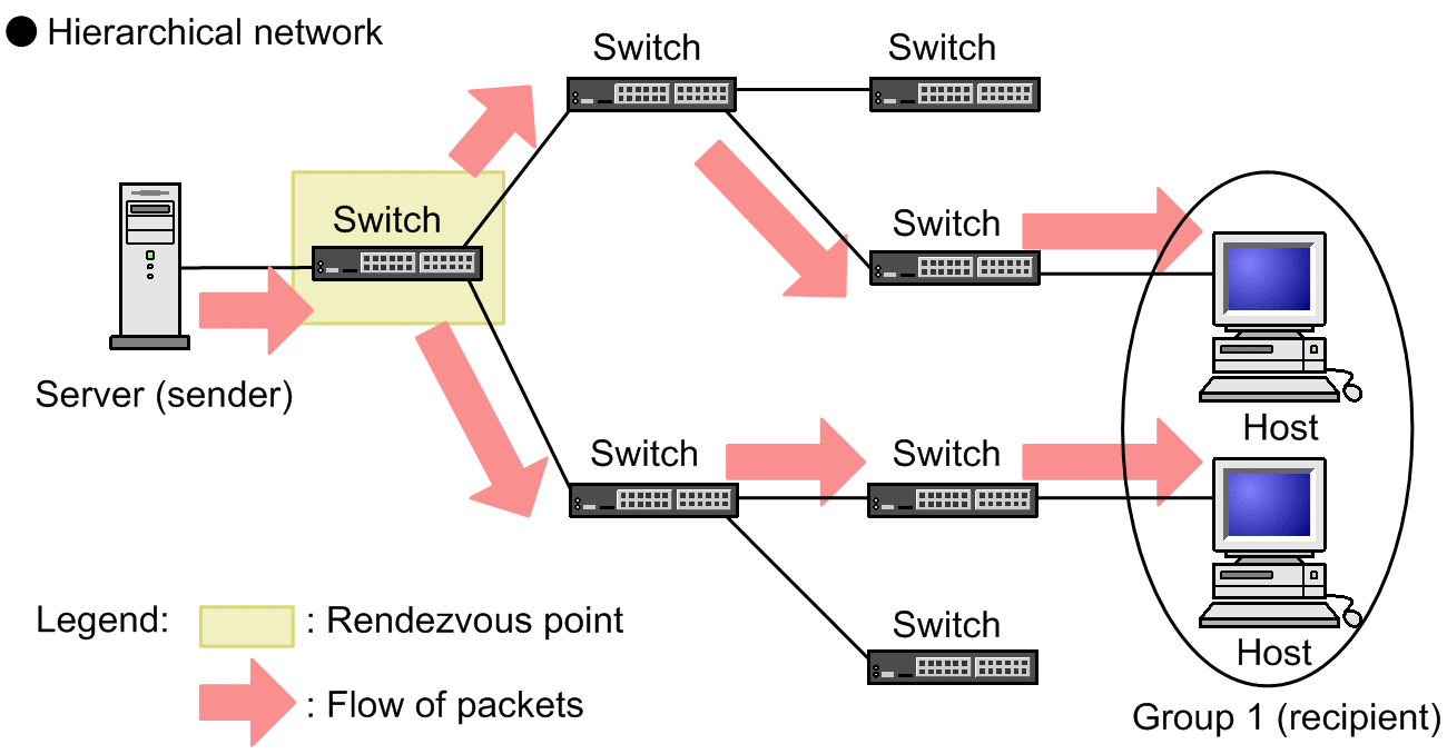 [Figure Data]