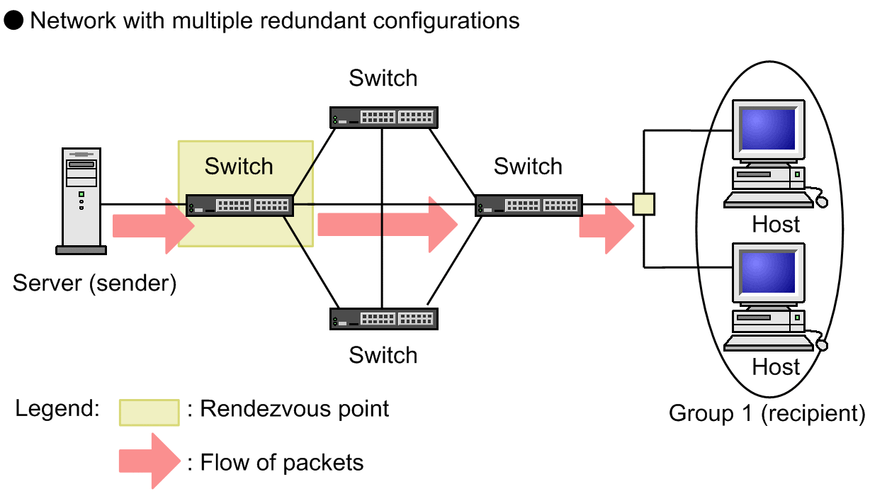 [Figure Data]