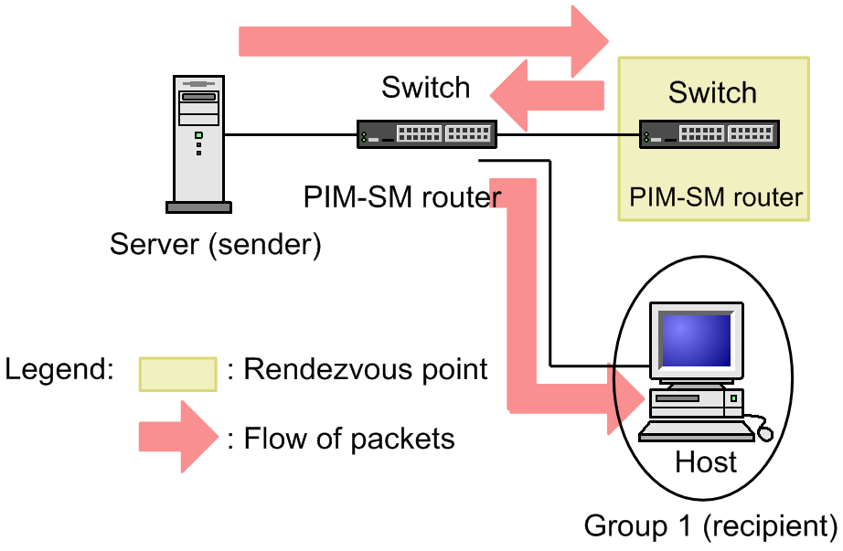 [Figure Data]