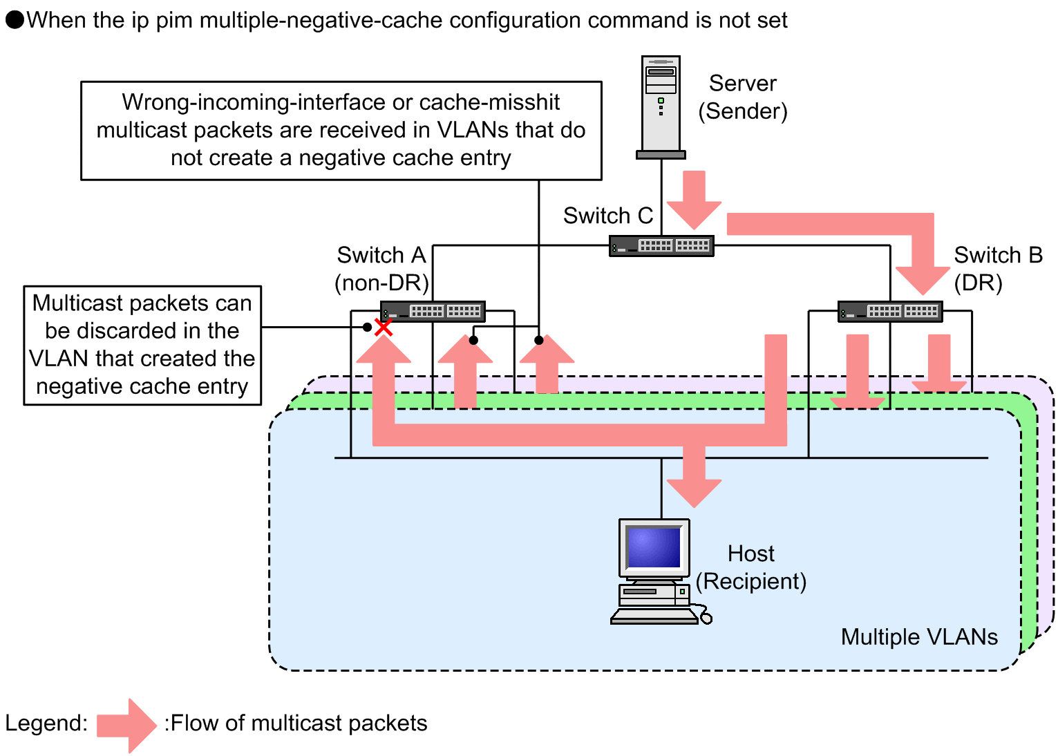 [Figure Data]