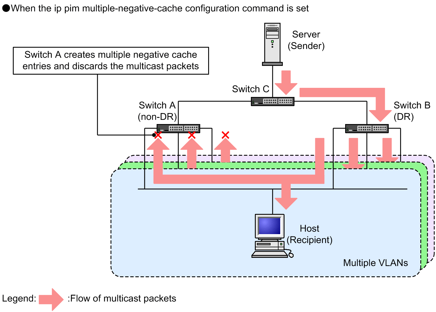 [Figure Data]