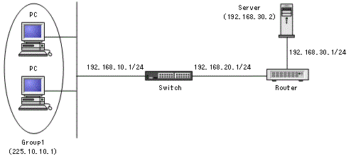 [Figure Data]