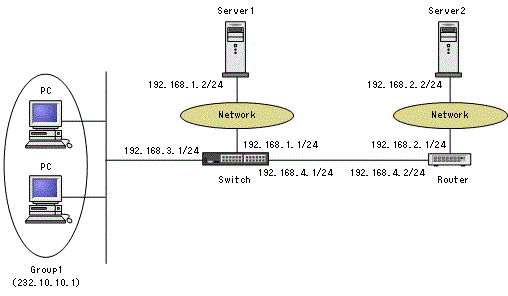 [Figure Data]