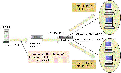 [Figure Data]