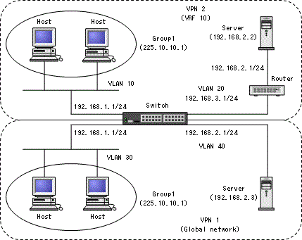 [Figure Data]