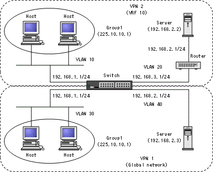 [Figure Data]