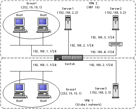 [Figure Data]