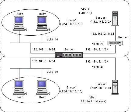 [Figure Data]