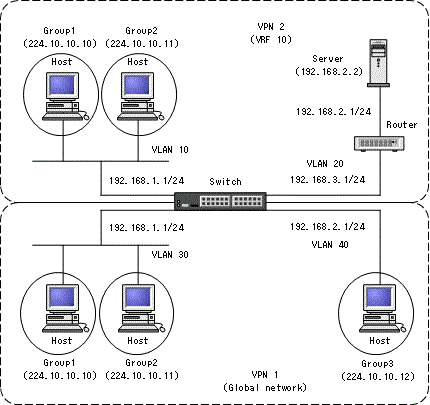 [Figure Data]