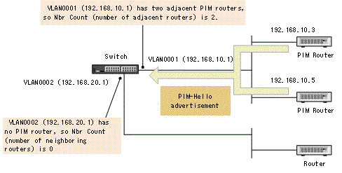 [Figure Data]