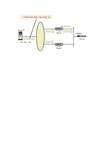 [Figure Data]