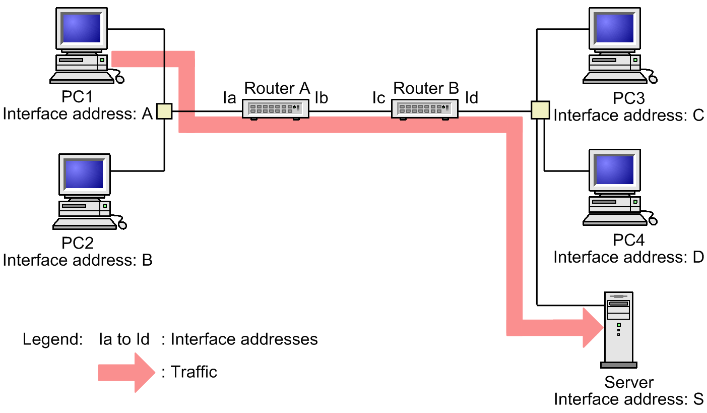 [Figure Data]