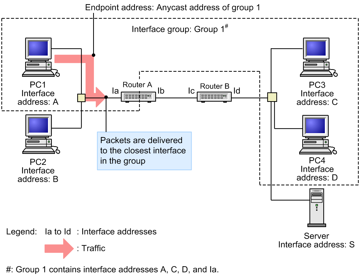 [Figure Data]