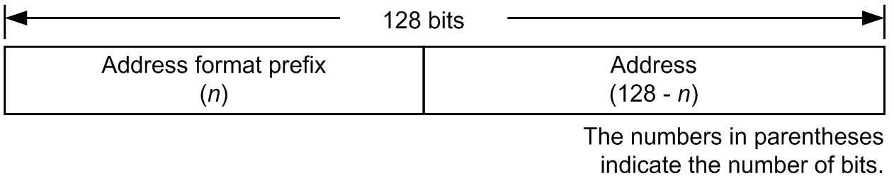 [Figure Data]