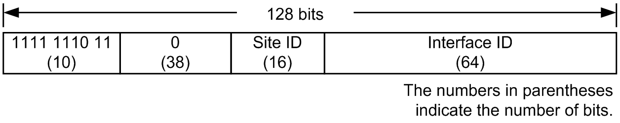 [Figure Data]