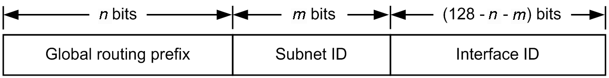 [Figure Data]