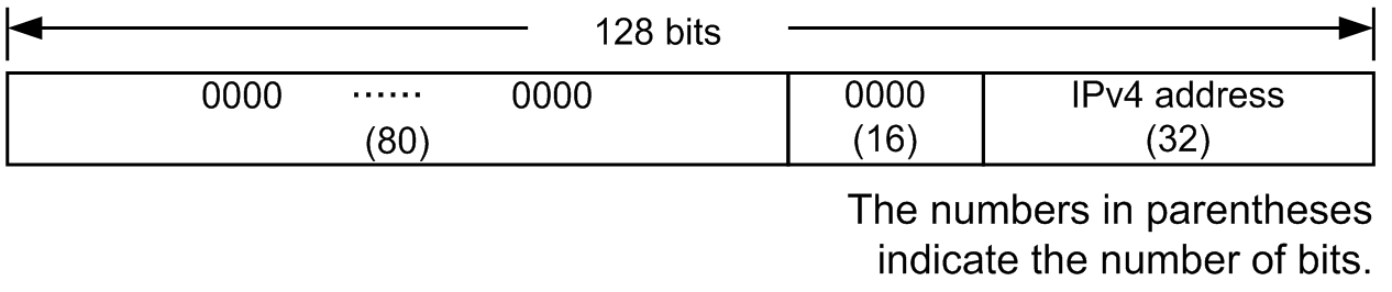 [Figure Data]