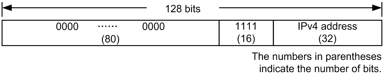 [Figure Data]