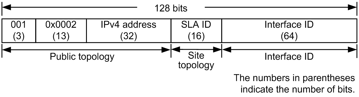 [Figure Data]