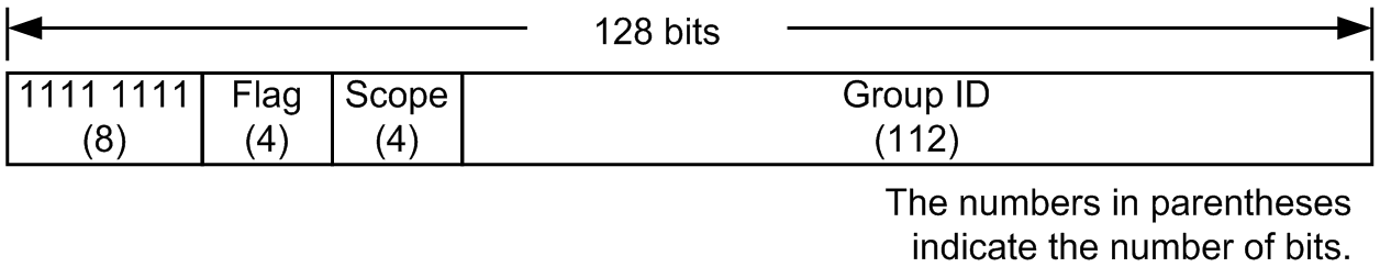 [Figure Data]