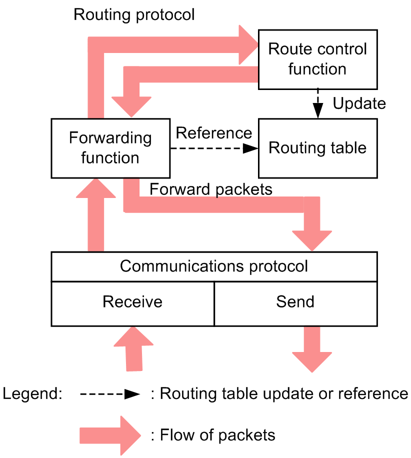 [Figure Data]