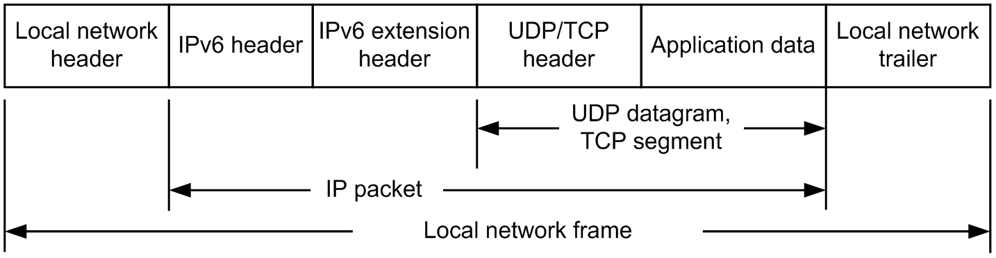 [Figure Data]