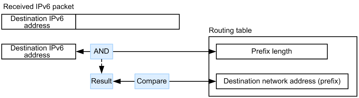 [Figure Data]