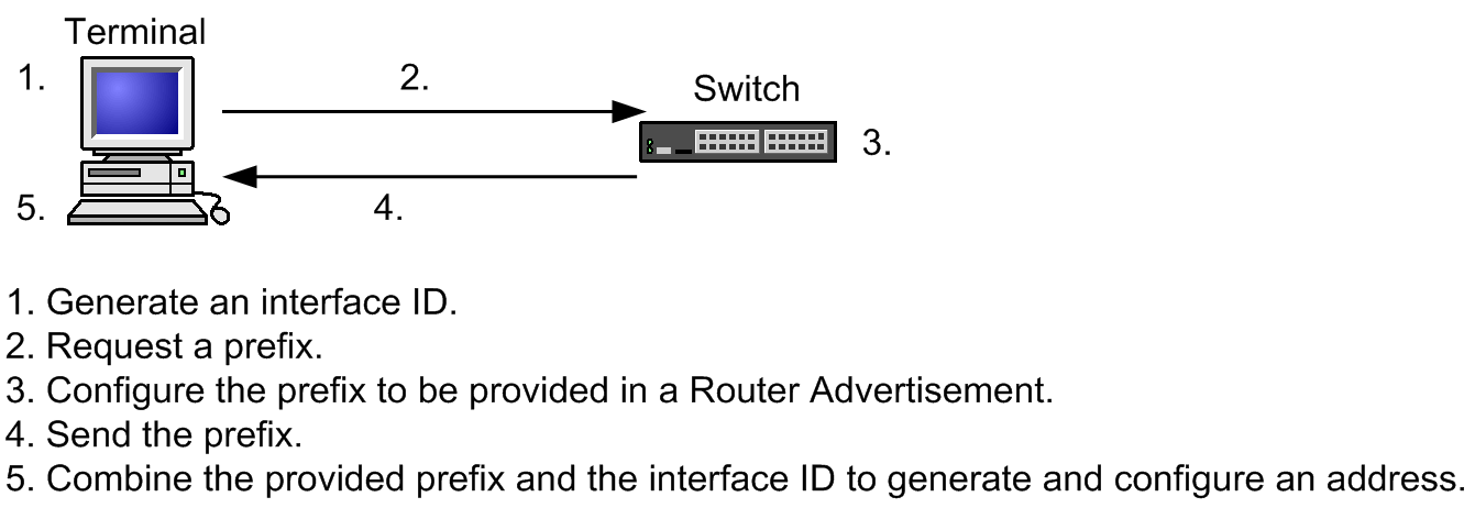 [Figure Data]