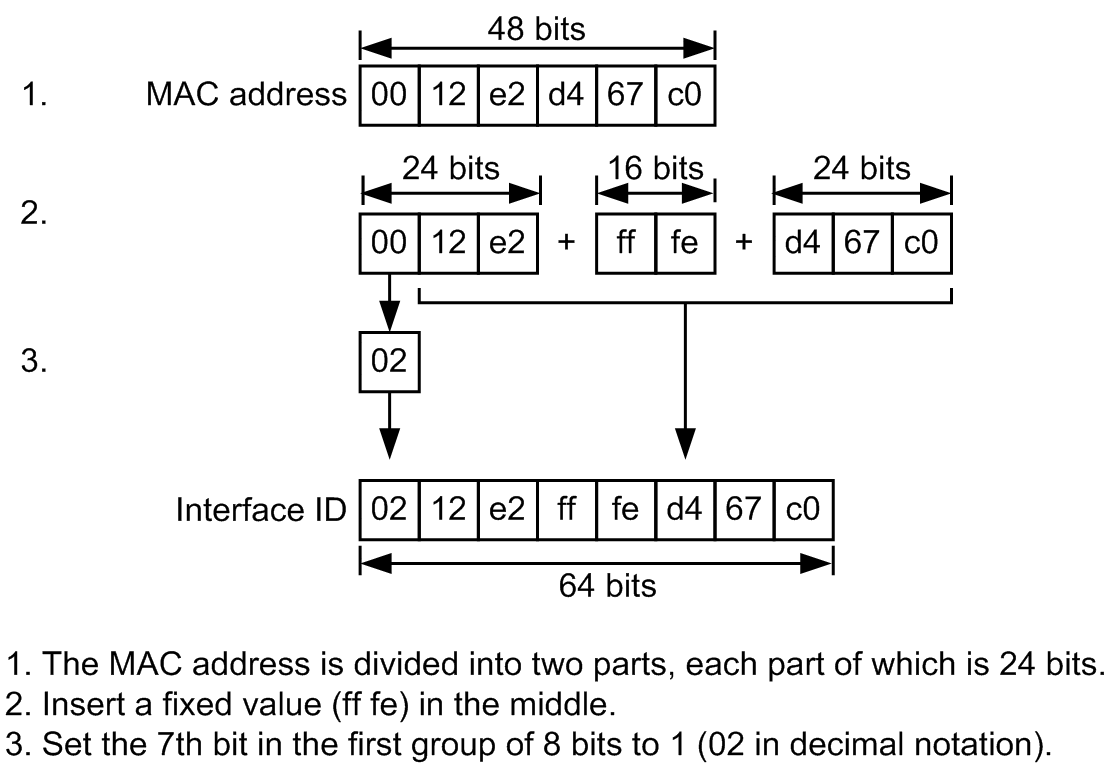 [Figure Data]