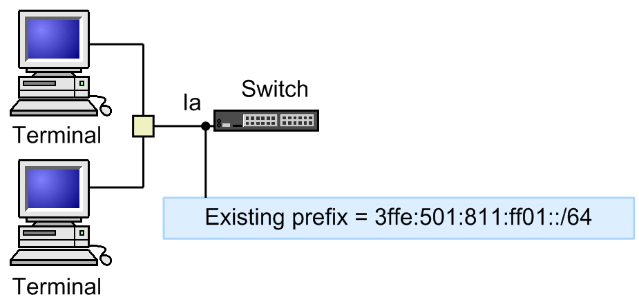 [Figure Data]