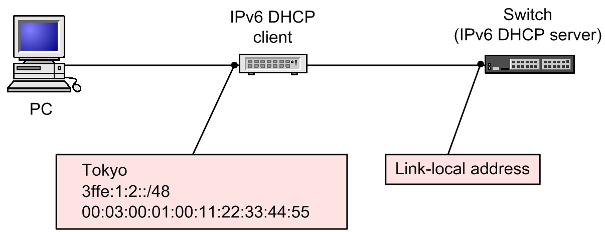 [Figure Data]