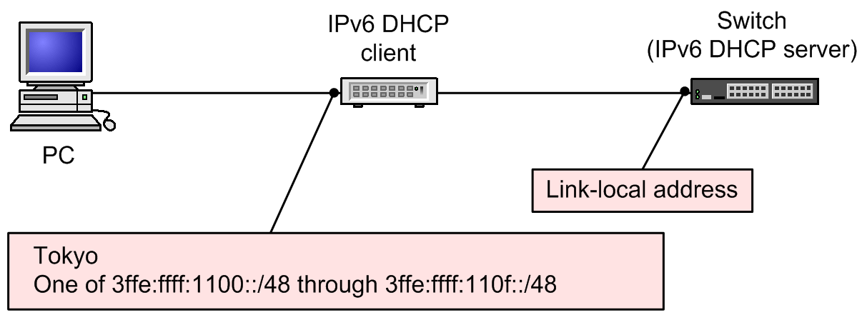 [Figure Data]