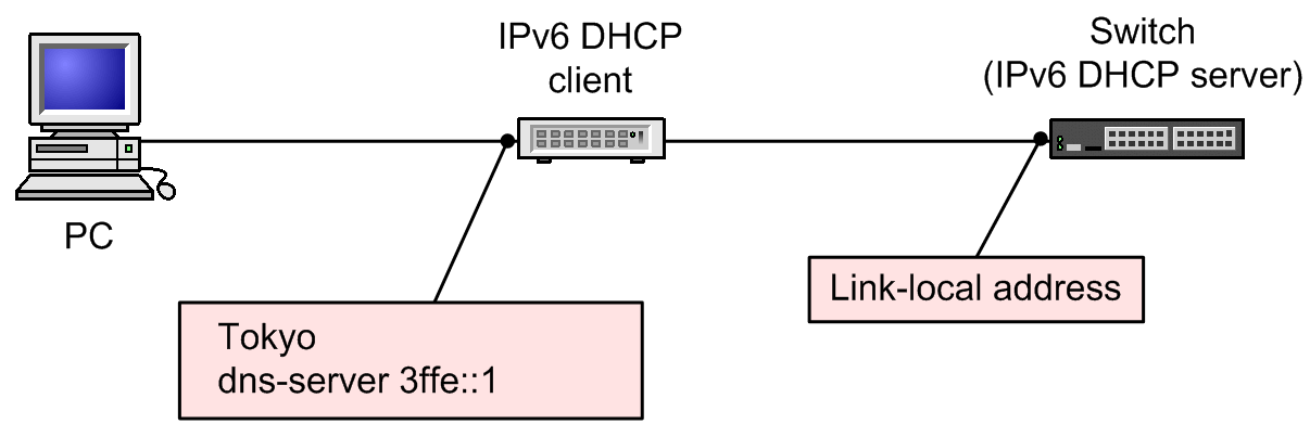 [Figure Data]