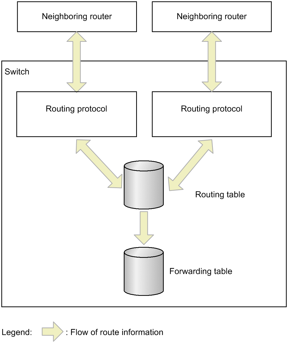 [Figure Data]