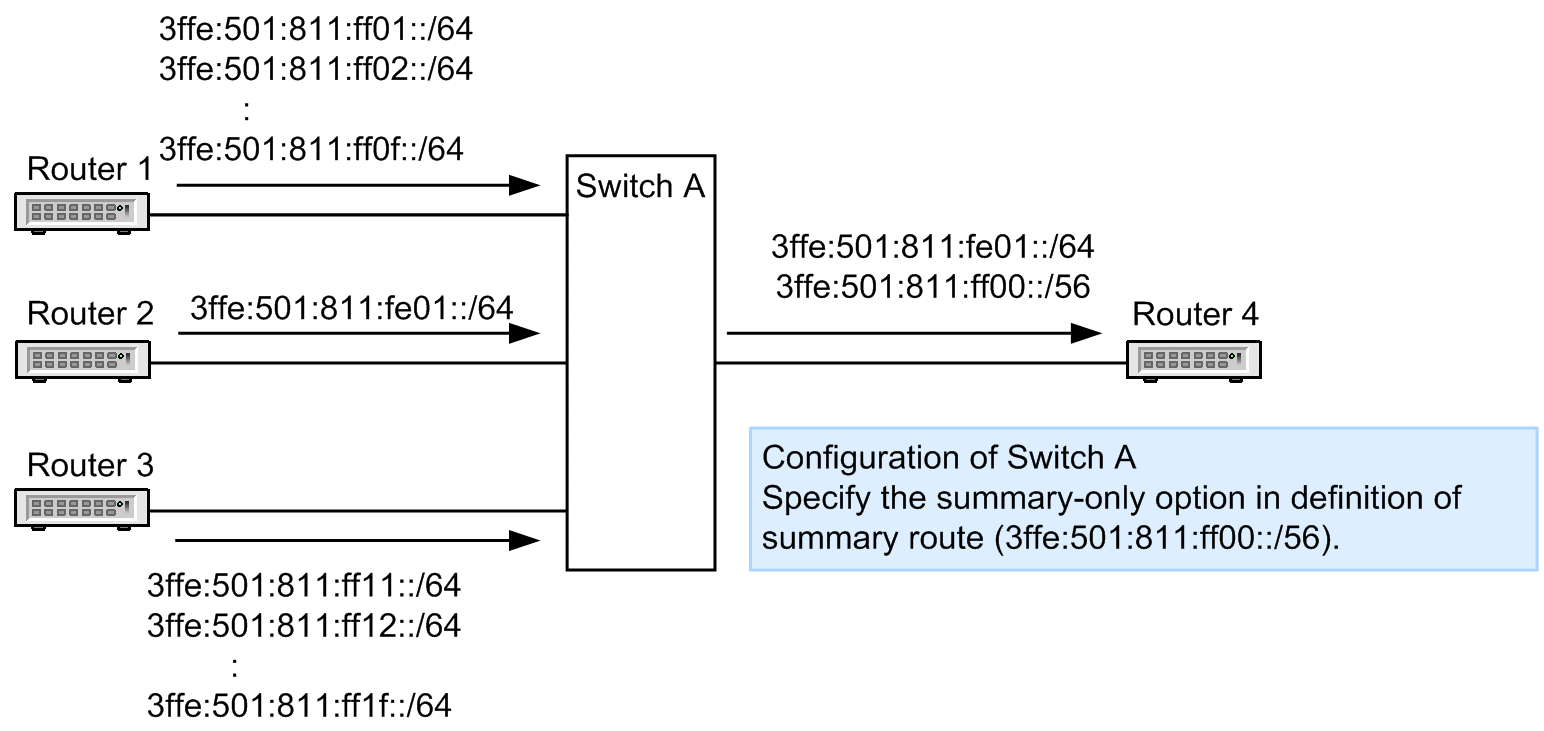 [Figure Data]