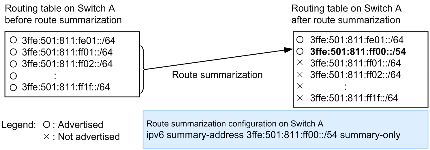 [Figure Data]