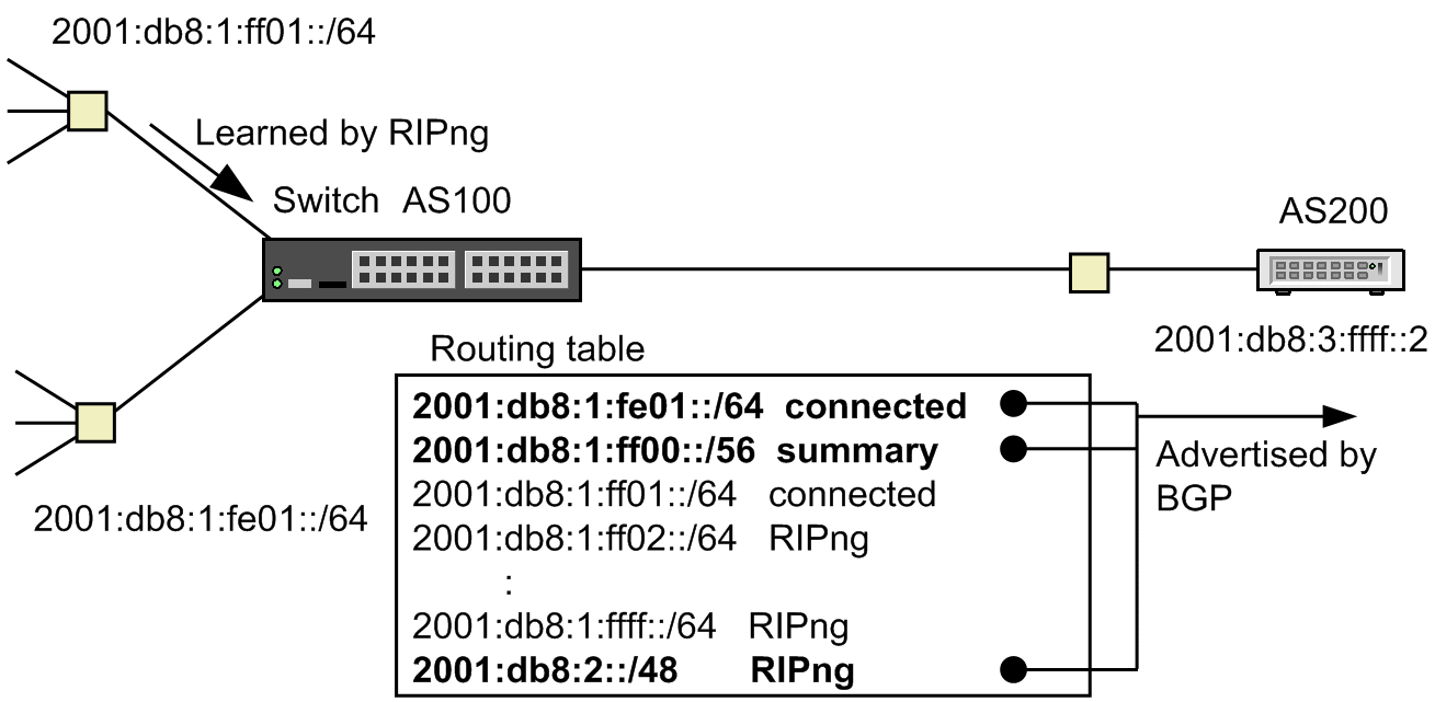 [Figure Data]