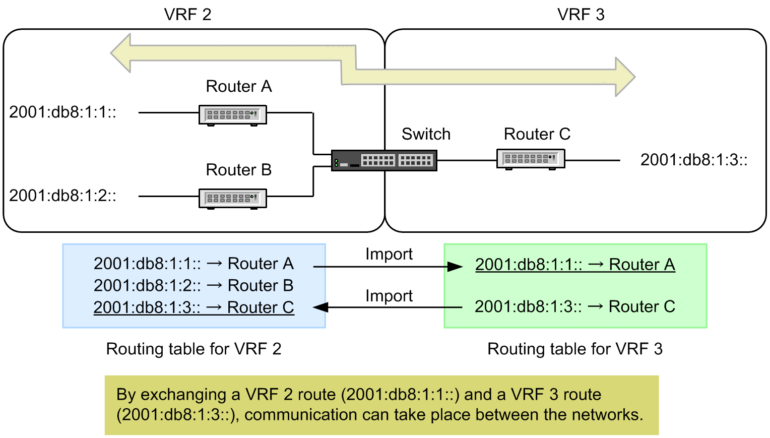 [Figure Data]