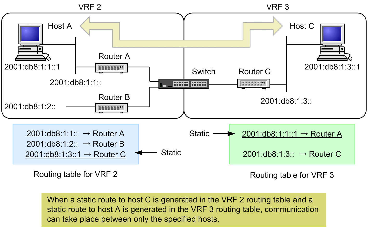 [Figure Data]