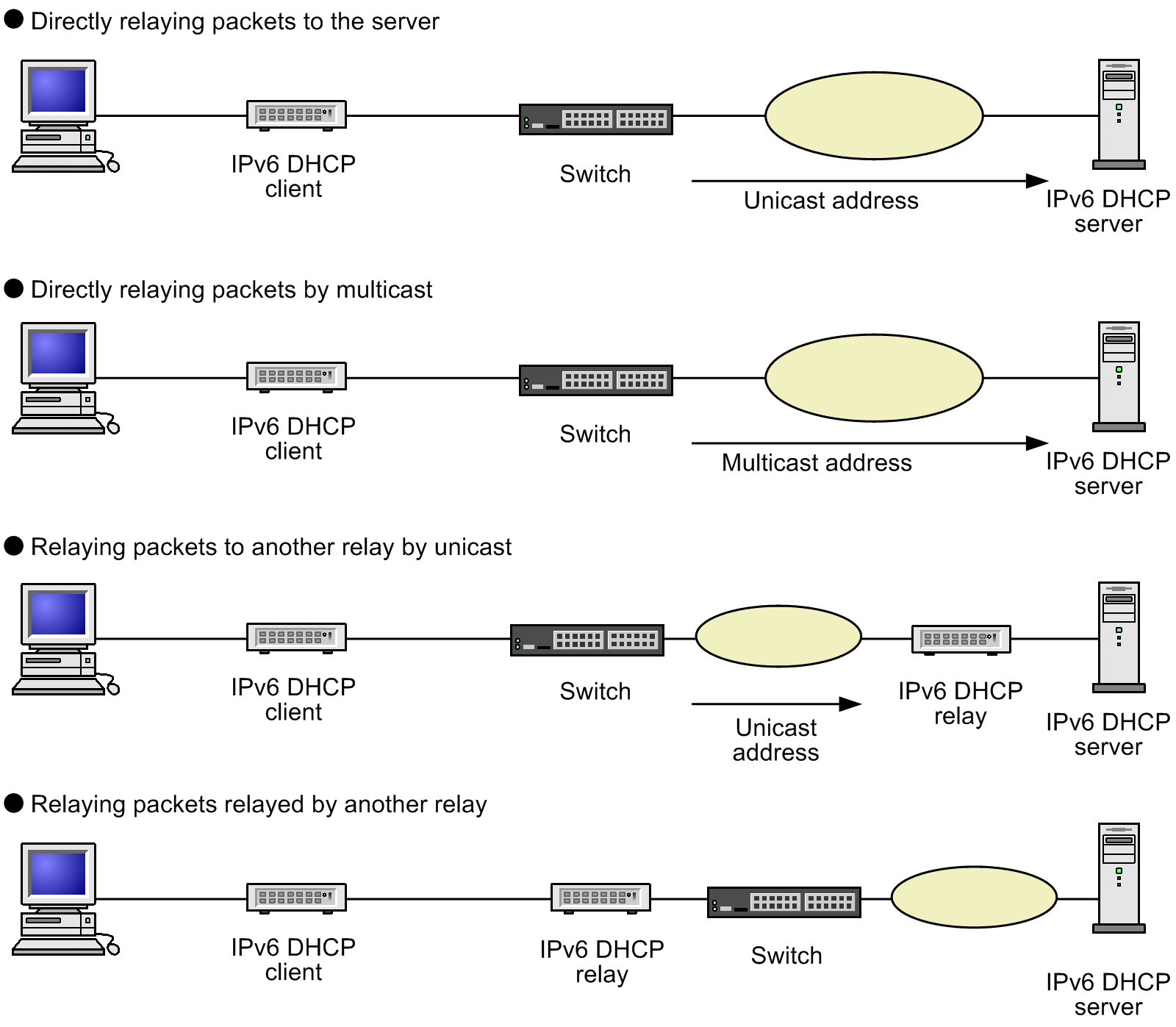 [Figure Data]