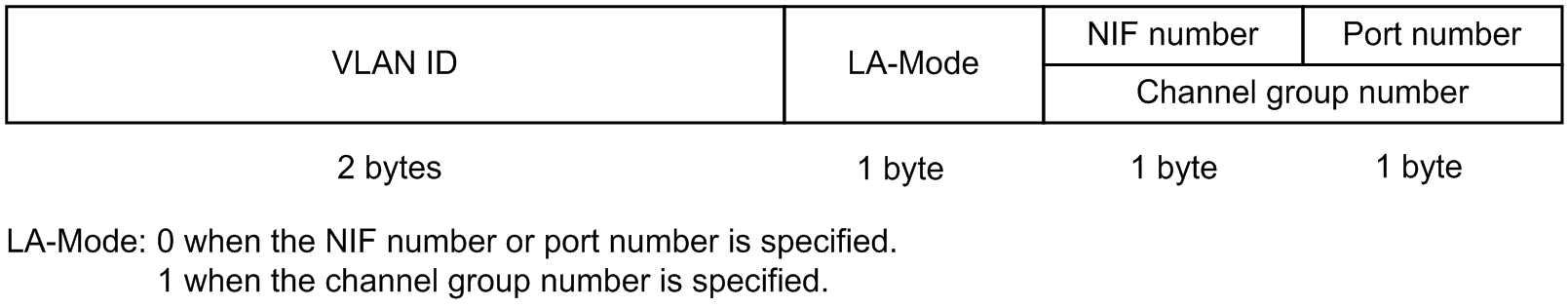 [Figure Data]