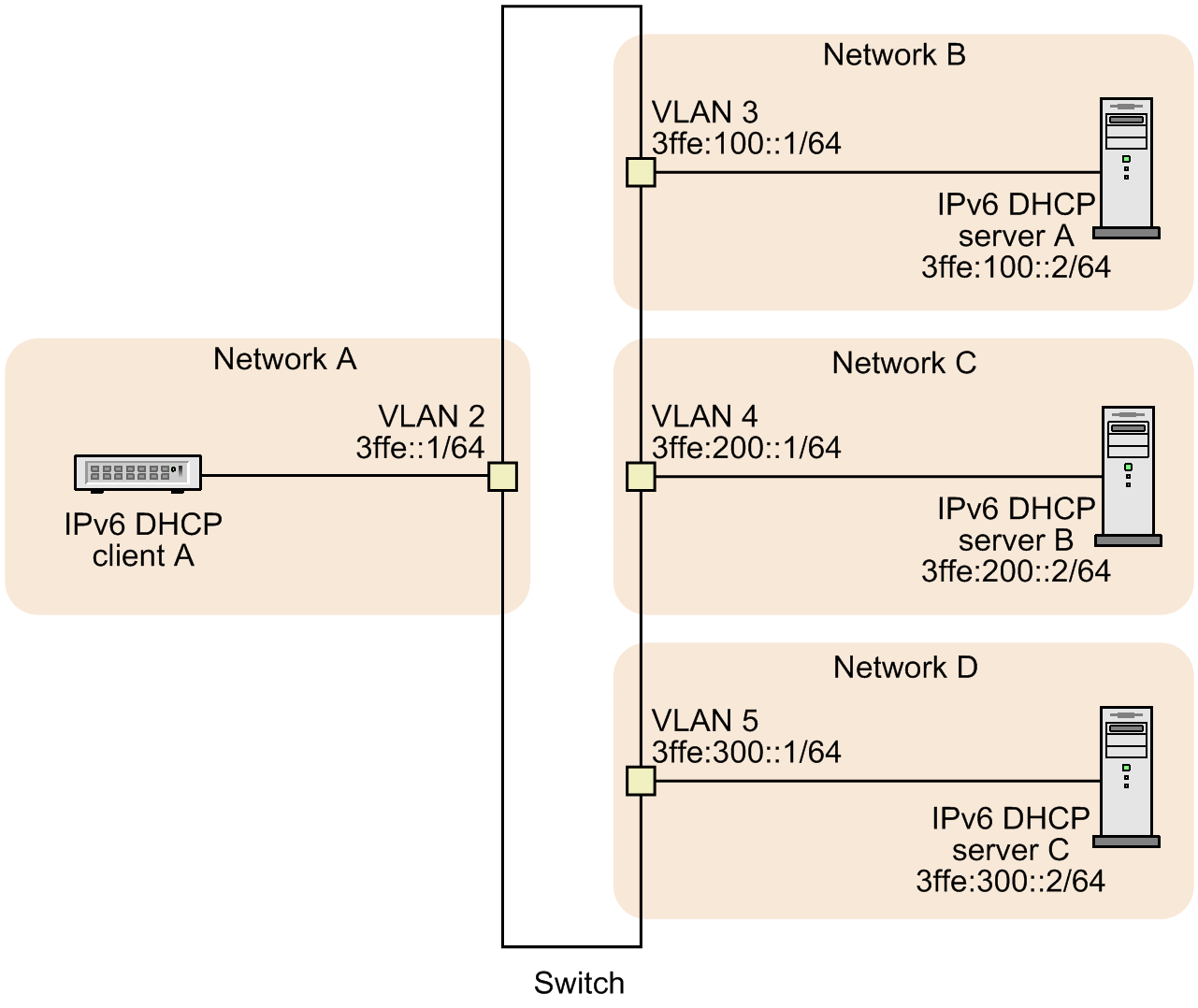 [Figure Data]