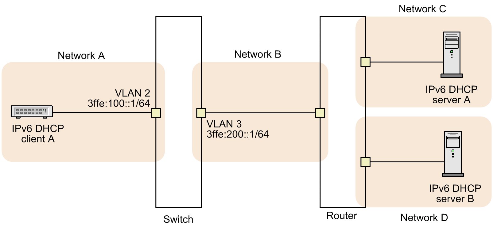 [Figure Data]