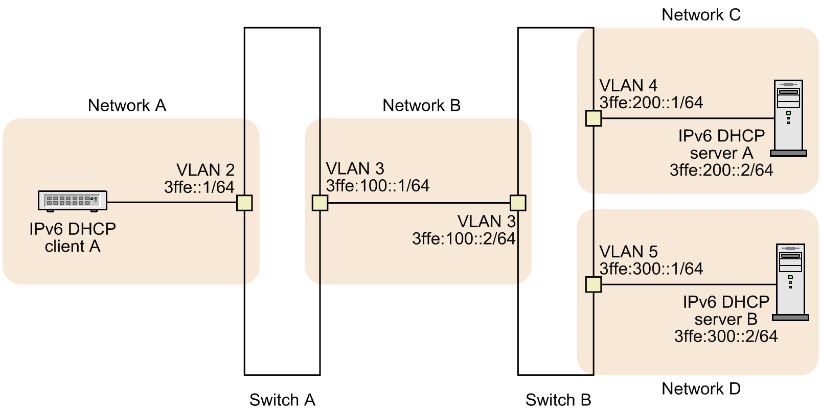 [Figure Data]