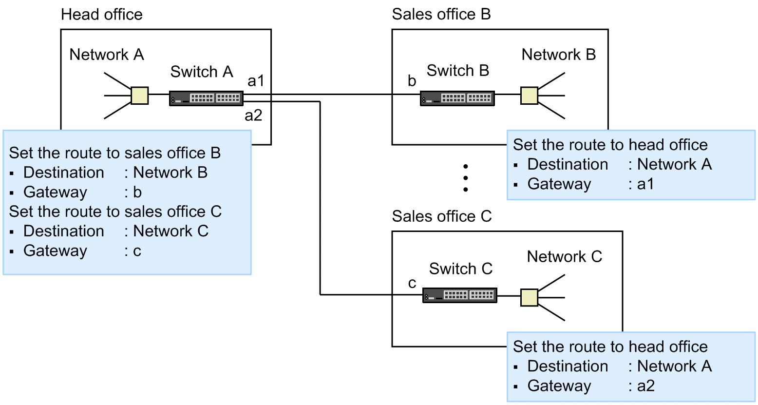 [Figure Data]