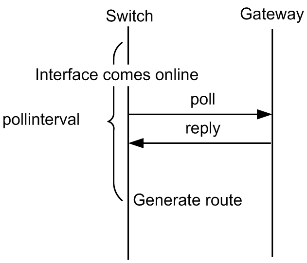 [Figure Data]