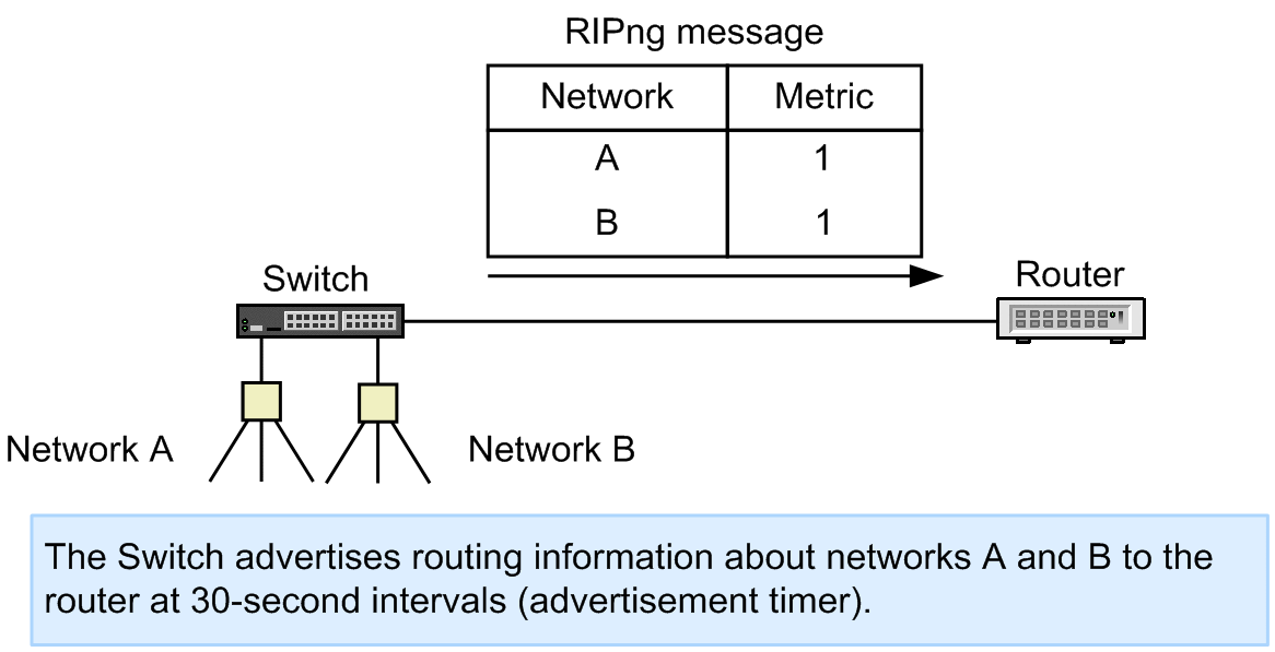 [Figure Data]