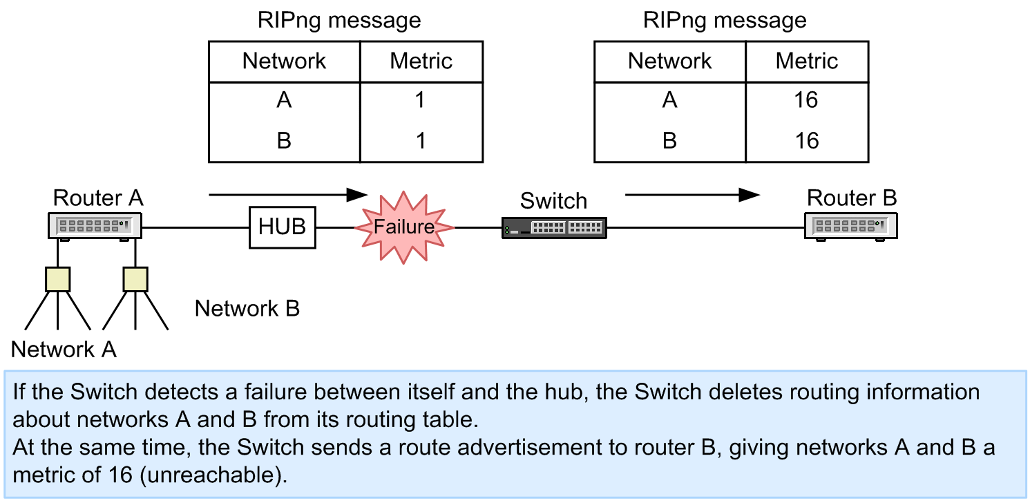 [Figure Data]