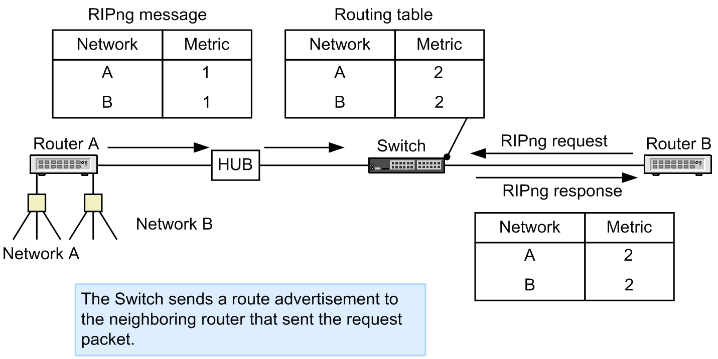 [Figure Data]