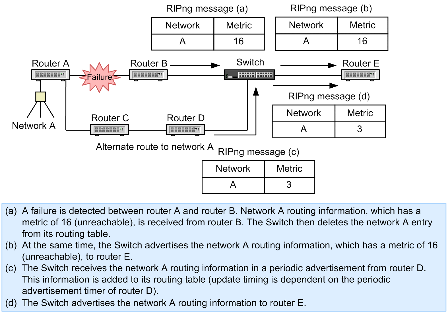 [Figure Data]